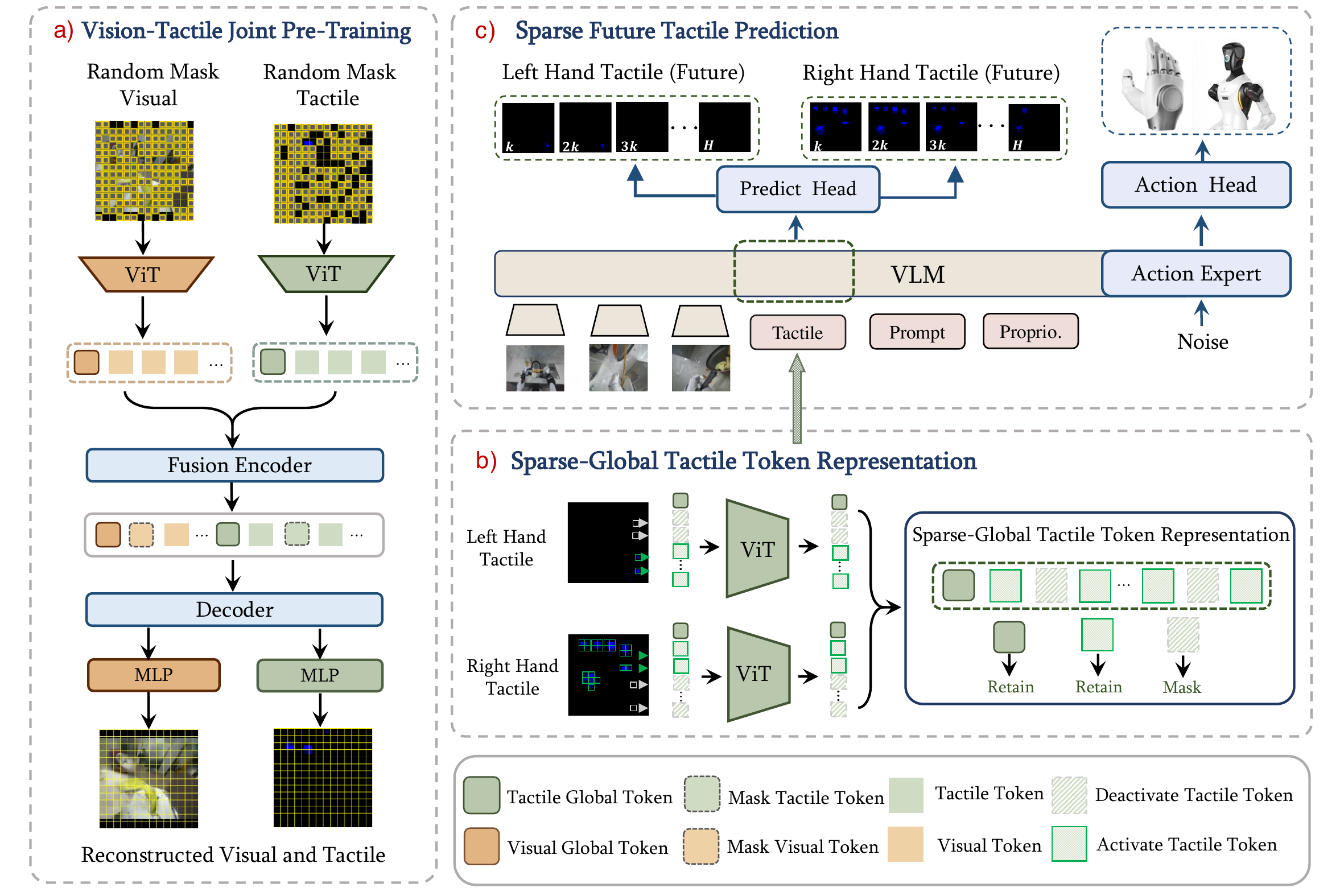 STAR training pipeline